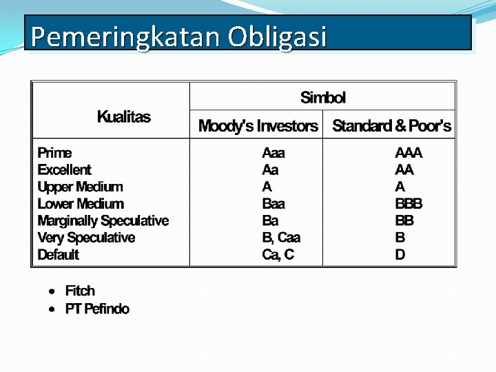 Pemeringkatan Obligasi 