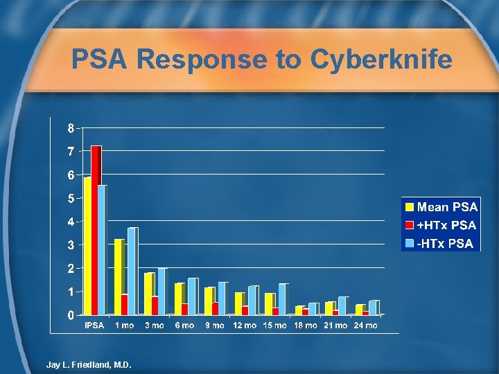 PSA Response to Cyberknife Jay L. Friedland, M. D. 