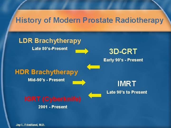 History of Modern Prostate Radiotherapy LDR Brachytherapy Late 80’s-Present 3 D-CRT Early 90’s -