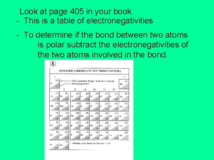 Look at page 405 in your book. - This is a table of electronegativities