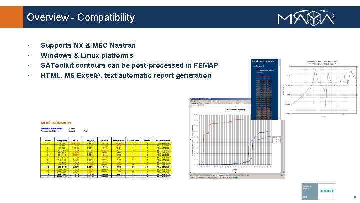 Overview - Compatibility • • Supports NX & MSC Nastran Windows & Linux platforms