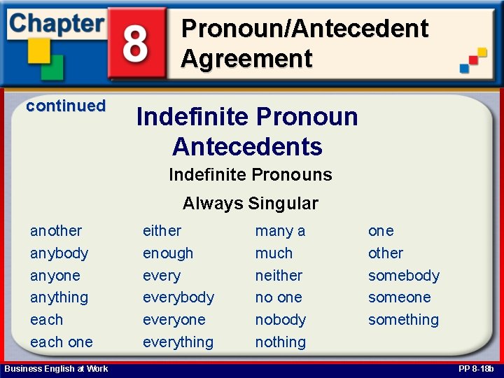 Pronoun/Antecedent Agreement continued Indefinite Pronoun Antecedents Indefinite Pronouns Always Singular another anybody anyone anything