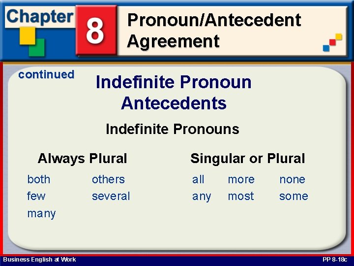 Pronoun/Antecedent Agreement continued Indefinite Pronoun Antecedents Indefinite Pronouns Always Plural both few many Business