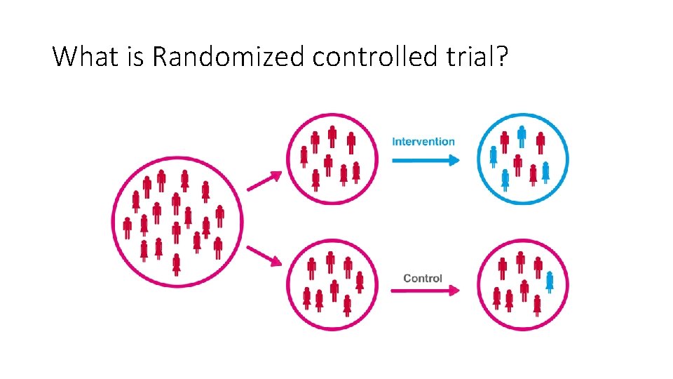 What is Randomized controlled trial? 