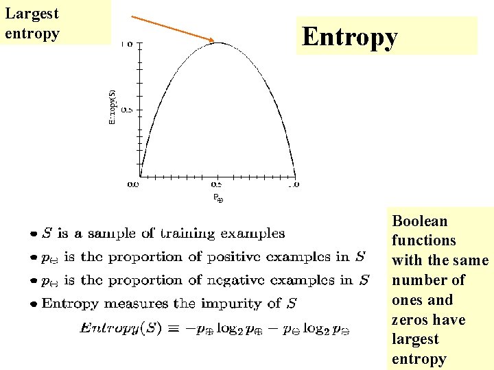 Largest entropy Entropy Boolean functions with the same number of ones and zeros have