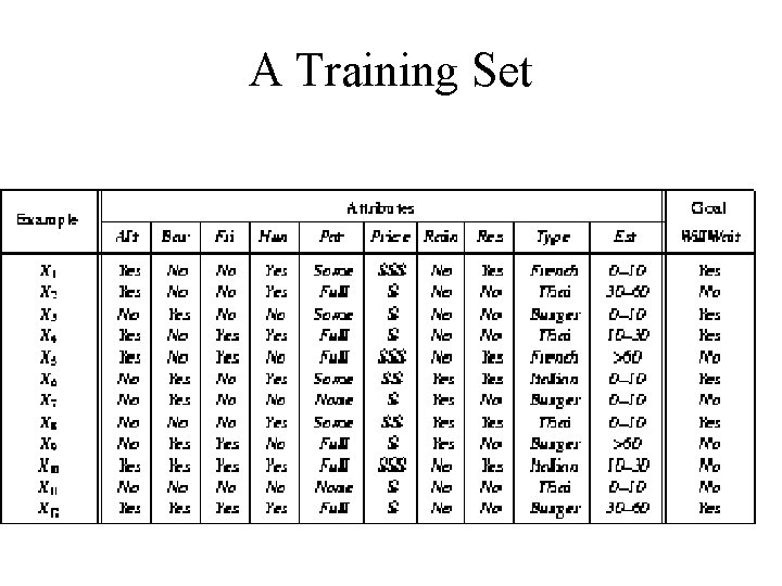 A Training Set 
