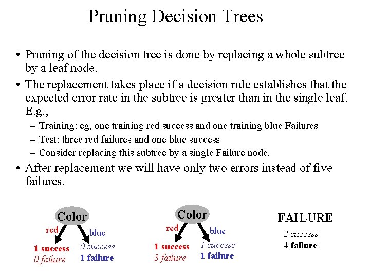 Pruning Decision Trees • Pruning of the decision tree is done by replacing a