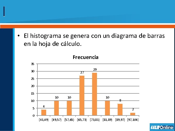  • El histograma se genera con un diagrama de barras en la hoja