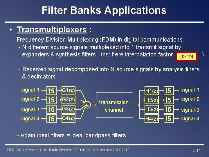 Filter Banks Applications • Transmultiplexers : Frequency Division Multiplexing (FDM) in digital communications -