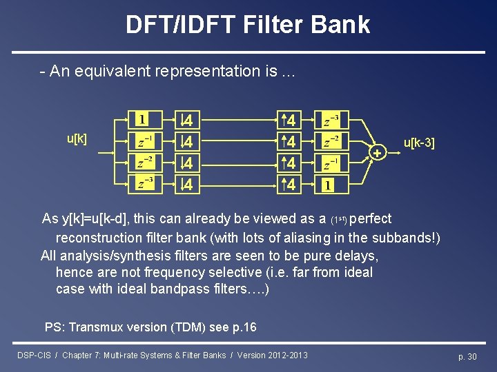 DFT/IDFT Filter Bank - An equivalent representation is. . . u[k] 4 4 4
