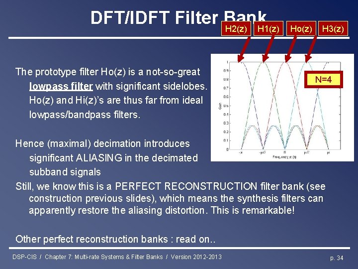 DFT/IDFT Filter Bank H 2(z) H 1(z) The prototype filter Ho(z) is a not-so-great