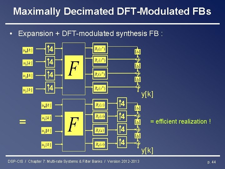 Maximally Decimated DFT-Modulated FBs • Expansion + DFT-modulated synthesis FB : 4 4 +