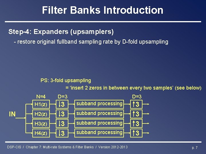Filter Banks Introduction Step-4: Expanders (upsamplers) - restore original fullband sampling rate by D-fold