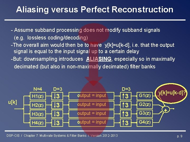 Aliasing versus Perfect Reconstruction - Assume subband processing does not modify subband signals (e.