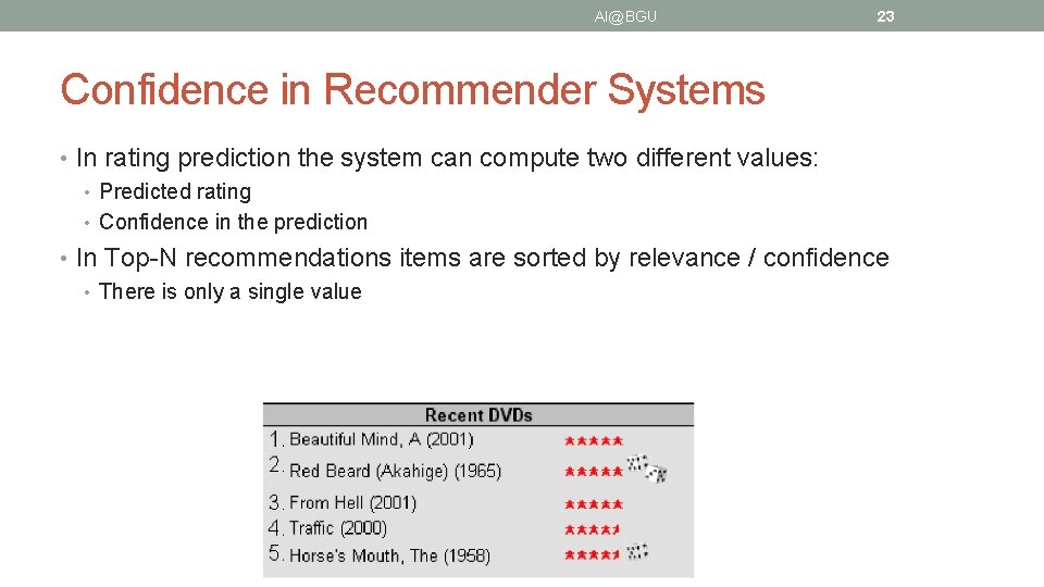 AI@BGU 23 Confidence in Recommender Systems • In rating prediction the system can compute