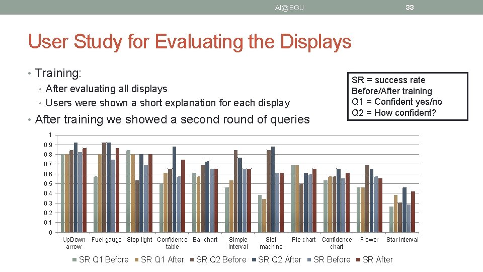 AI@BGU 33 User Study for Evaluating the Displays • Training: • After evaluating all