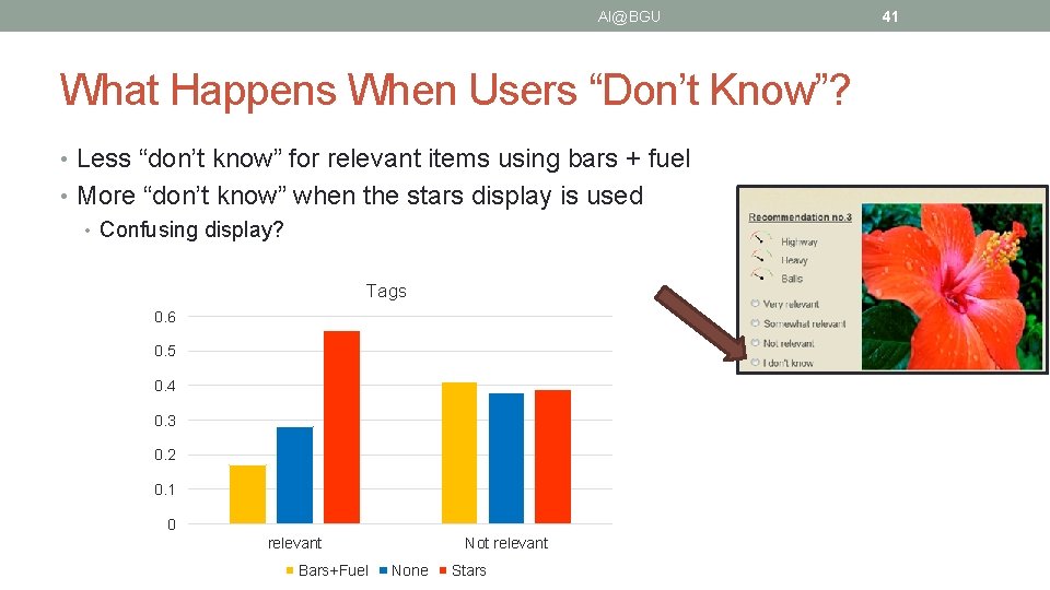 AI@BGU What Happens When Users “Don’t Know”? • Less “don’t know” for relevant items