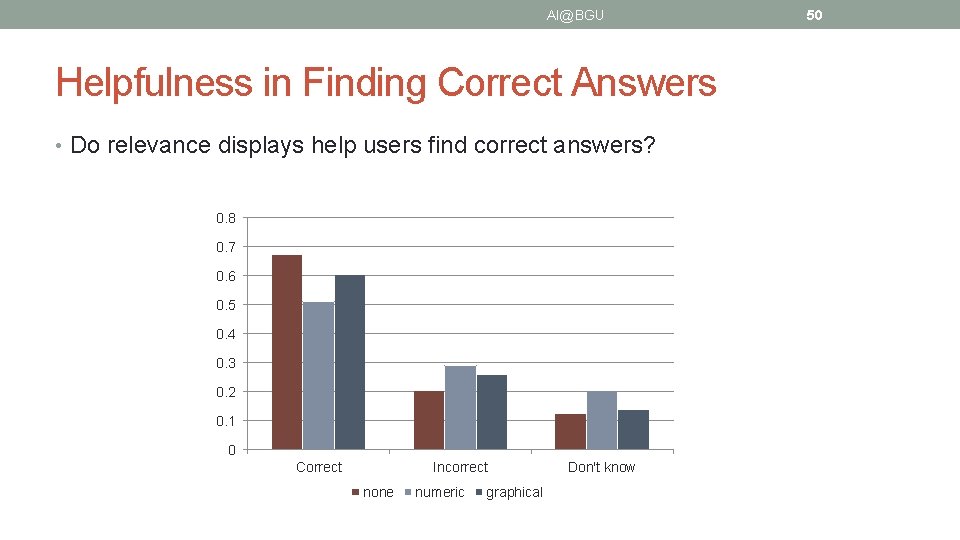 AI@BGU Helpfulness in Finding Correct Answers • Do relevance displays help users find correct