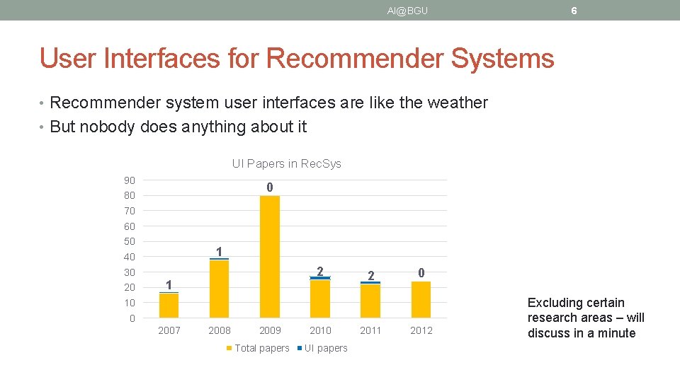 AI@BGU 6 User Interfaces for Recommender Systems • Recommender system user interfaces are like