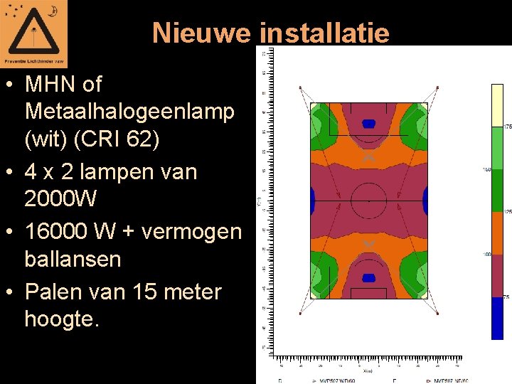 Nieuwe installatie • MHN of Metaalhalogeenlamp (wit) (CRI 62) • 4 x 2 lampen