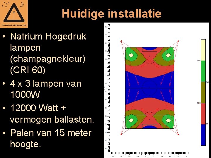 Huidige installatie • Natrium Hogedruk lampen (champagnekleur) (CRI 60) • 4 x 3 lampen