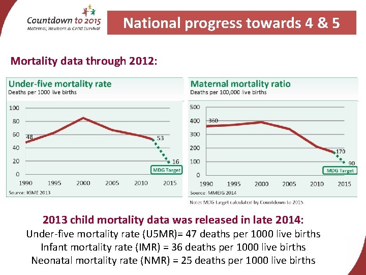 National progress towards 4 & 5 Mortality data through 2012: 2013 child mortality data