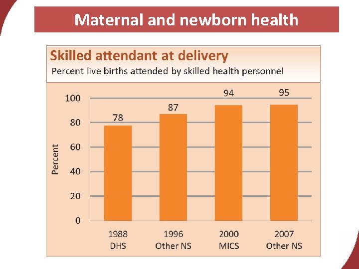 Maternal and newborn health 