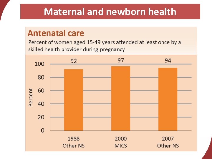 Maternal and newborn health 