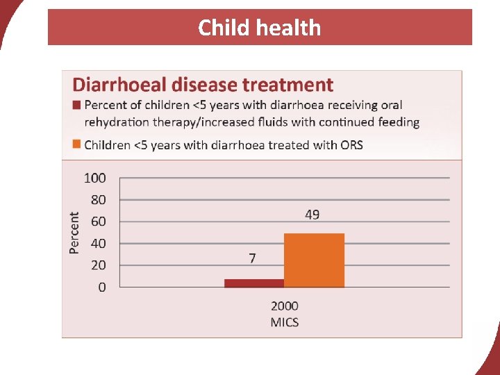 Child health 