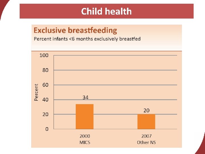 Child health 