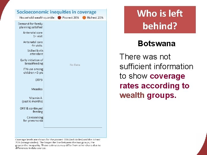 Who is left behind? Botswana There was not sufficient information to show coverage rates