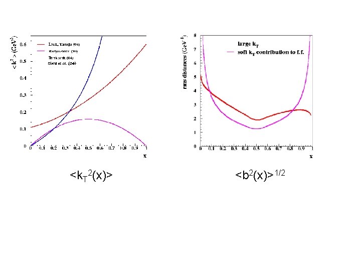 <k. T 2(x)> <b 2(x)>1/2 