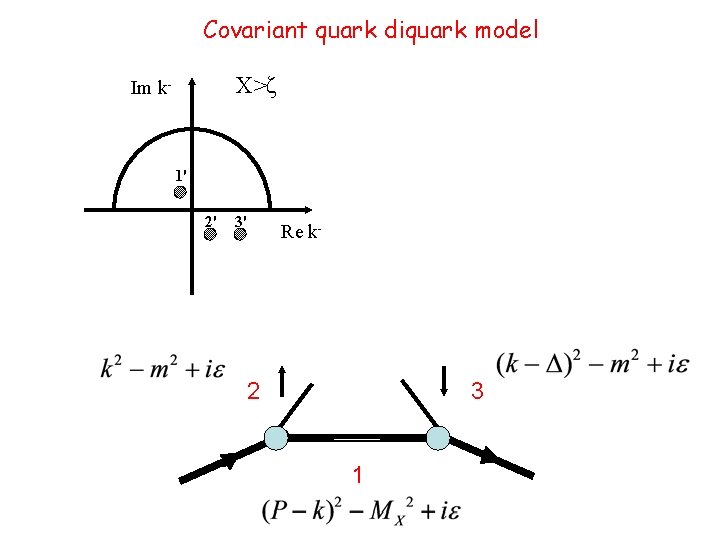 Covariant quark diquark model X>ζ Im k- 1' 2' 3' Re k- 2 3