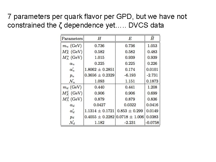 7 parameters per quark flavor per GPD, but we have not constrained the ζ