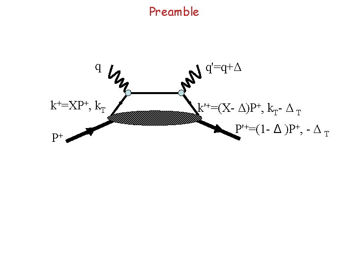 Preamble q k+=XP+, k. T P+ q'=q+Δ k'+=(X- Δ)P+, k. T- Δ T P'+=(1