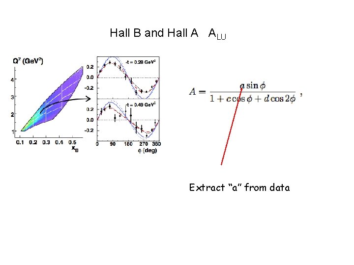 Hall B and Hall A ALU Extract “a” from data 