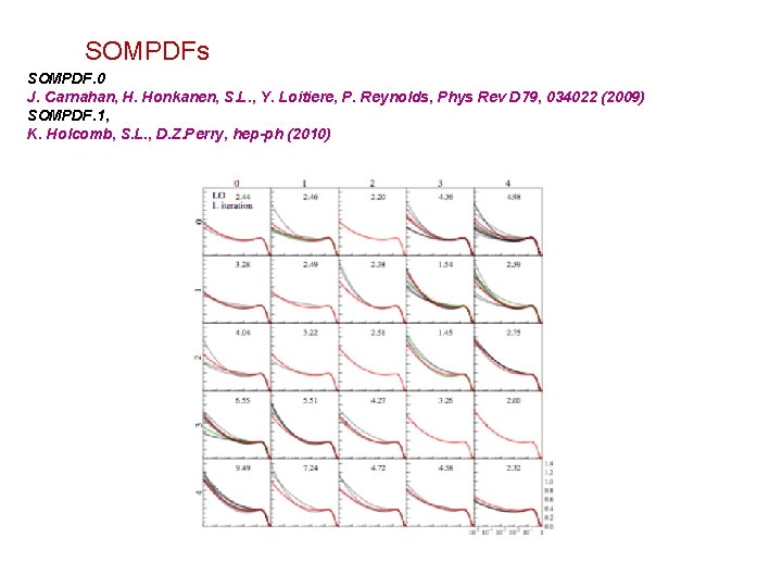 SOMPDFs SOMPDF. 0 J. Carnahan, H. Honkanen, S. L. , Y. Loitiere, P. Reynolds,