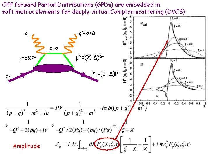 Off forward Parton Distributions (GPDs) are embedded in soft matrix elements for deeply virtual