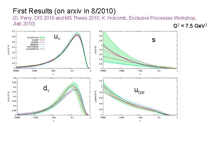 First Results (on arxiv in 8/2010) (D. Perry, DIS 2010 and MS Thesis 2010,