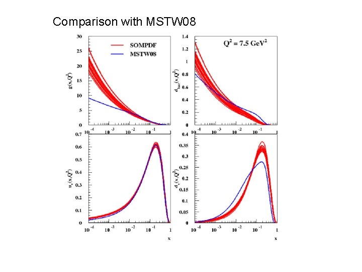 Comparison with MSTW 08 