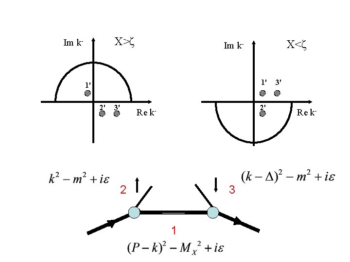 X>ζ Im k- X<ζ Im k- 1' 1' 2' 3' 2' Re k- 2