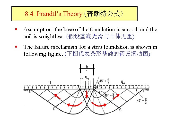 8. 4. Prandtl’s Theory (普朗特公式) § Assumption: the base of the foundation is smooth