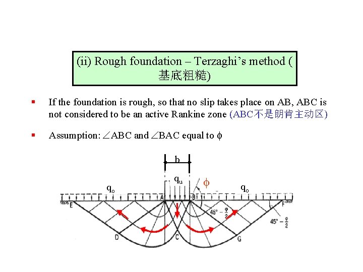 (ii) Rough foundation – Terzaghi’s method ( 基底粗糙) § If the foundation is rough,