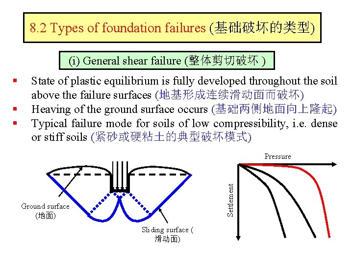 8. 2 Types of foundation failures (基础破坏的类型) (i) General shear failure (整体剪切破坏 ) §