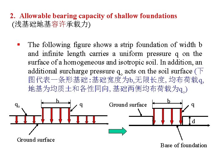 2. Allowable bearing capacity of shallow foundations (浅基础地基容许承载力) § The following figure shows a