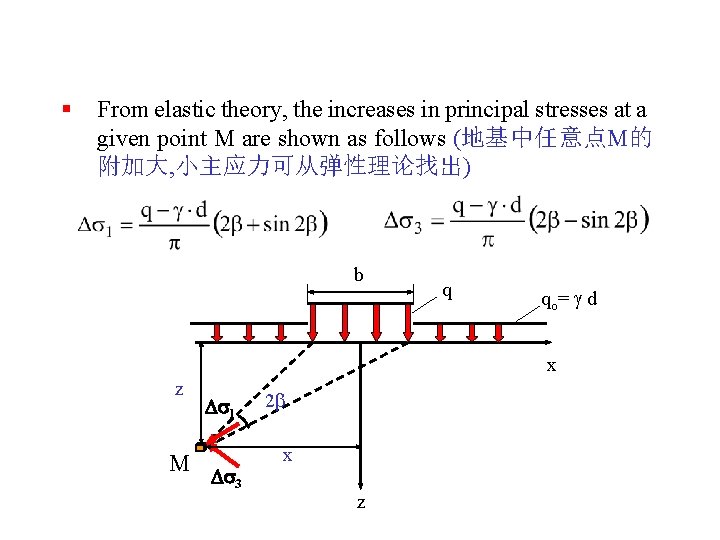 § From elastic theory, the increases in principal stresses at a given point M