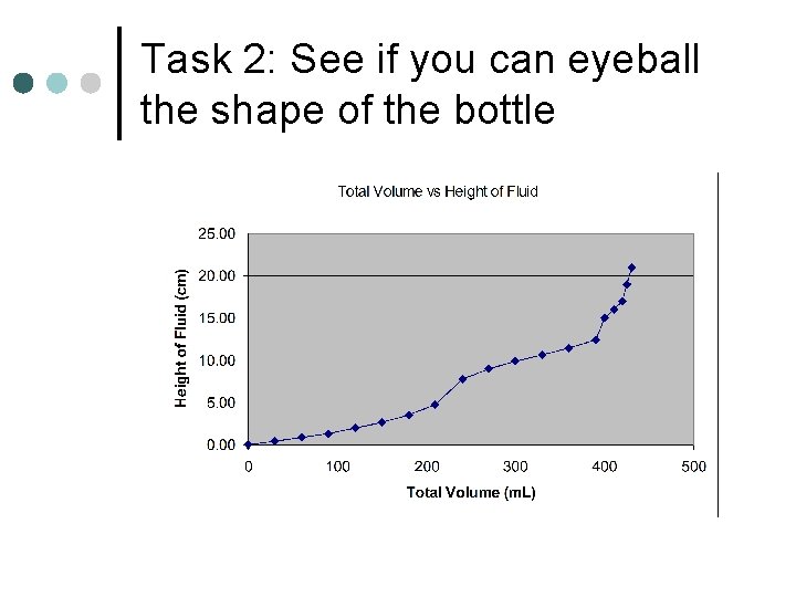 Task 2: See if you can eyeball the shape of the bottle 