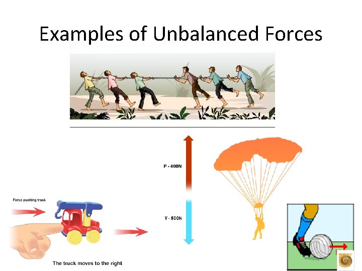 Examples of Unbalanced Forces 
