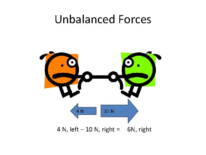 Unbalanced Forces 4 N 10 N 4 N, left – 10 N, right =