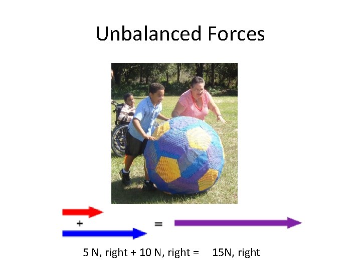 Unbalanced Forces 5 N, right + 10 N, right = 15 N, right 